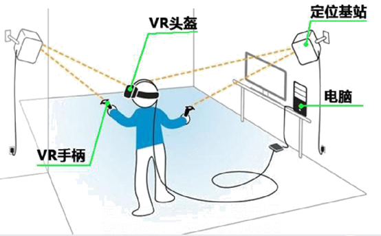 VR安全體驗(yàn)館：親身體驗(yàn)，告訴你安全施工有多重要！(圖2)